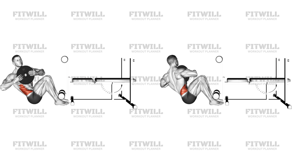 Weighted Russian Twist