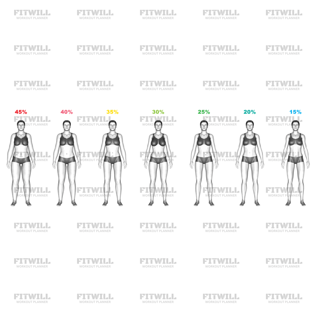 Body Fat Percentage Exercise Guide, Techniques, Benefits, How to