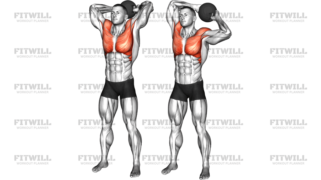 Medicine Ball Around Head Rotation